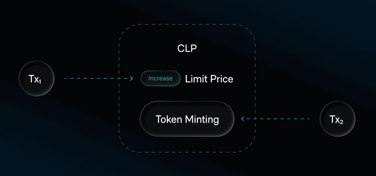 DFlow Prediction Markets API: Tokenizing the Future with Kalshi